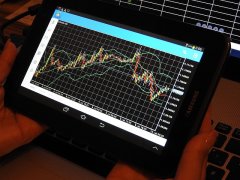 如何用好ACE Markets實現高效交易？