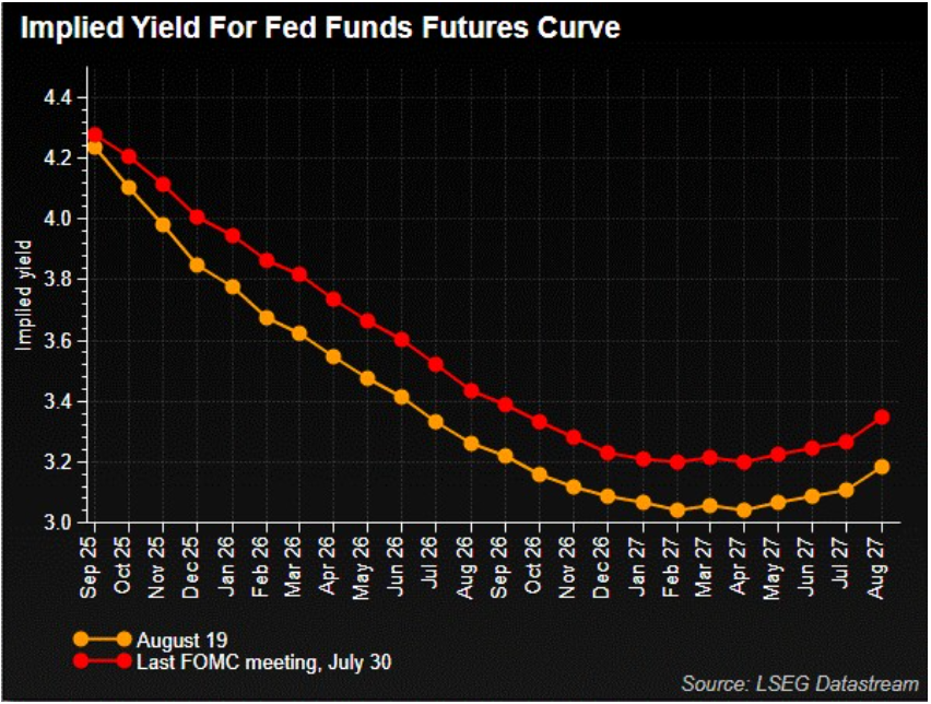 央行獨立性VS 政治壓力:傑克遜霍爾年會與鮑威爾的關鍵謝幕