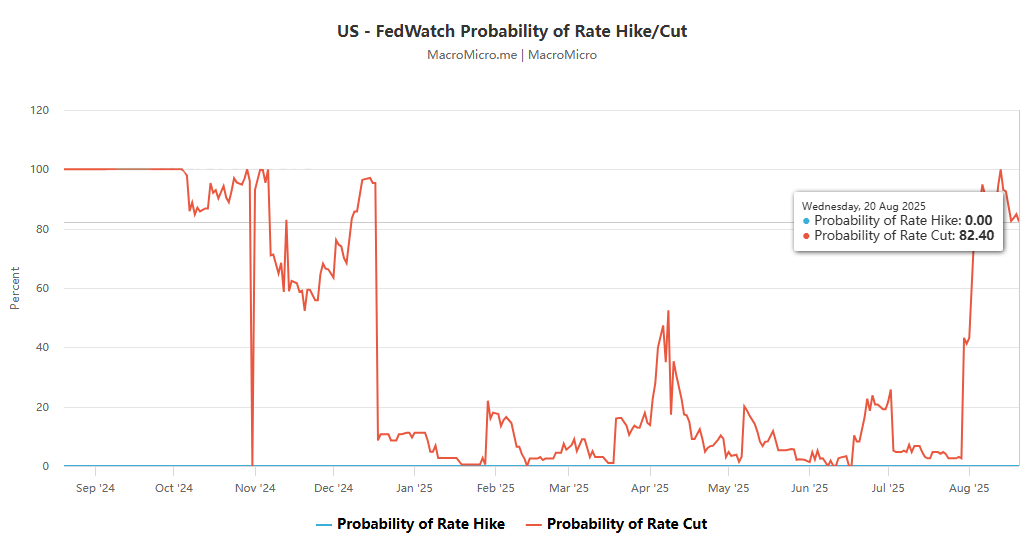 央行獨立性VS 政治壓力:傑克遜霍爾年會與鮑威爾的關鍵謝幕