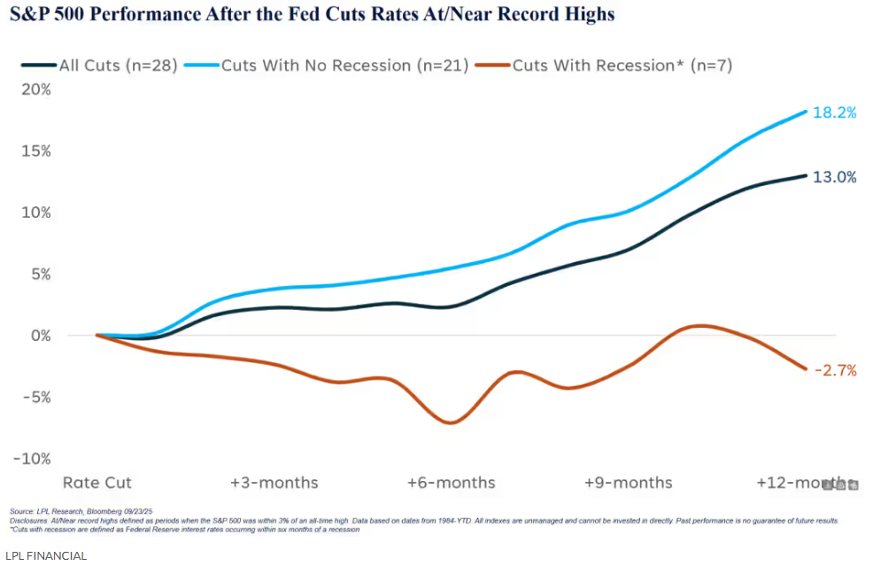 美股估值泡沫與降息週期共振下的市場走向!深度拆解目前多空賽局格局!
