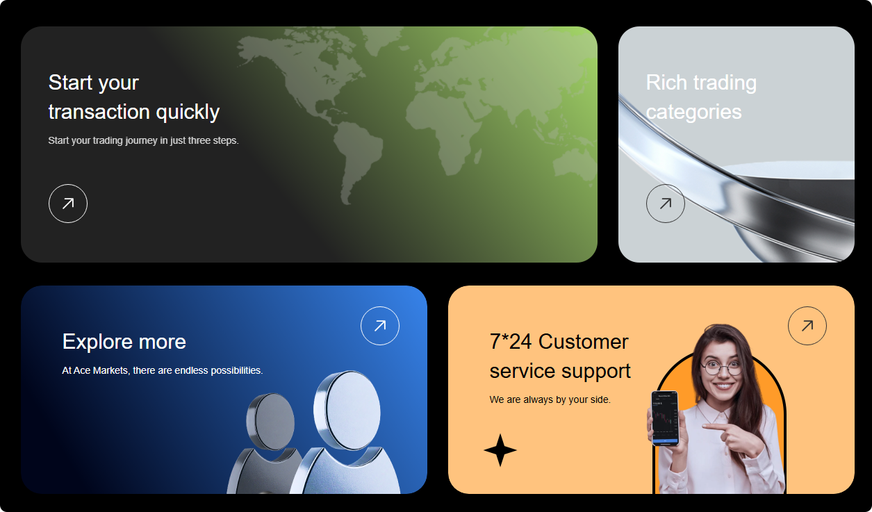 新手輕鬆觸達全球交易:Ace Markets伴你開啟理性投資路