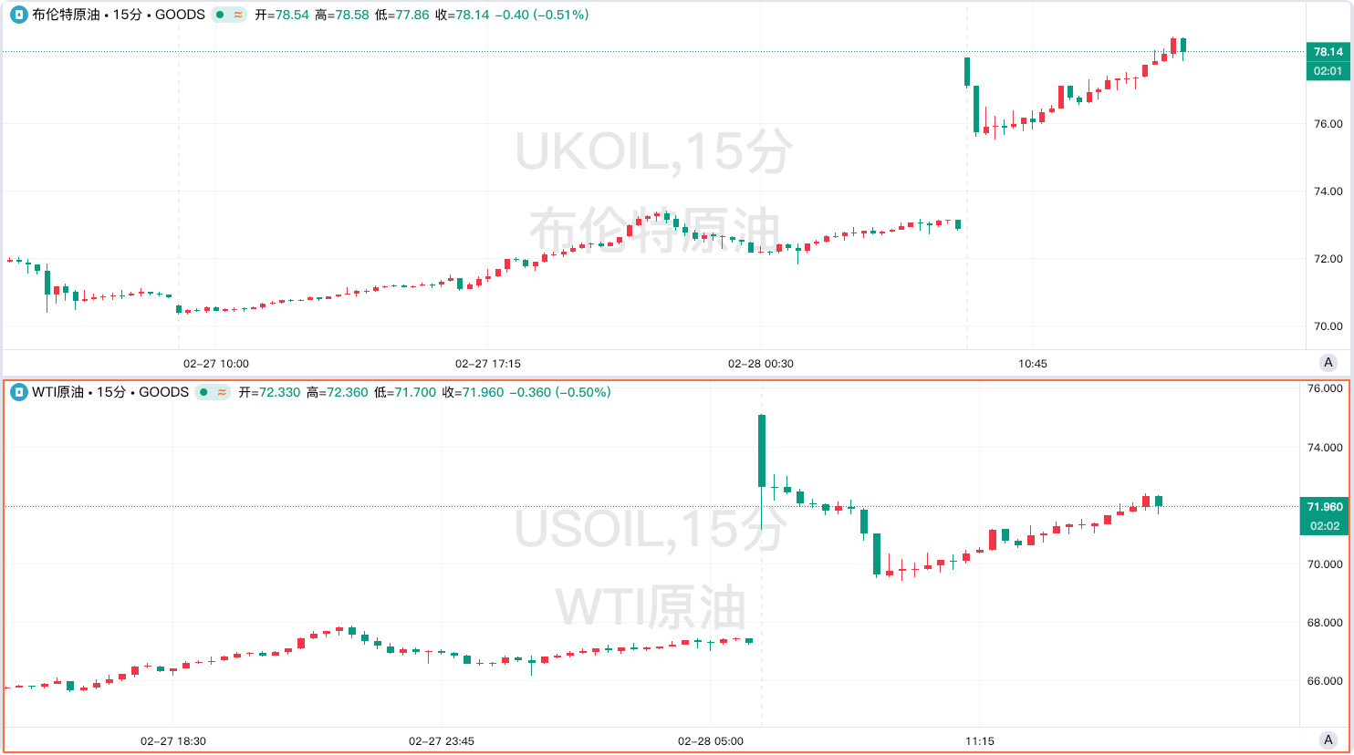 航運中斷連鎖反應顯現,霍爾木茲海峽卡住全球LNG 供應鏈咽喉